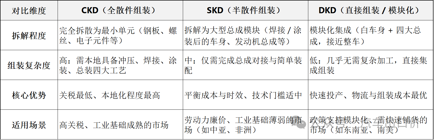 Автомобиль 2026 года - все цены на модель KD