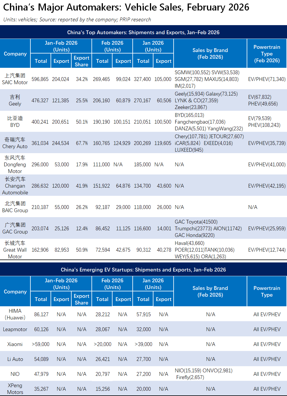Китайские машины быстро выходят в море