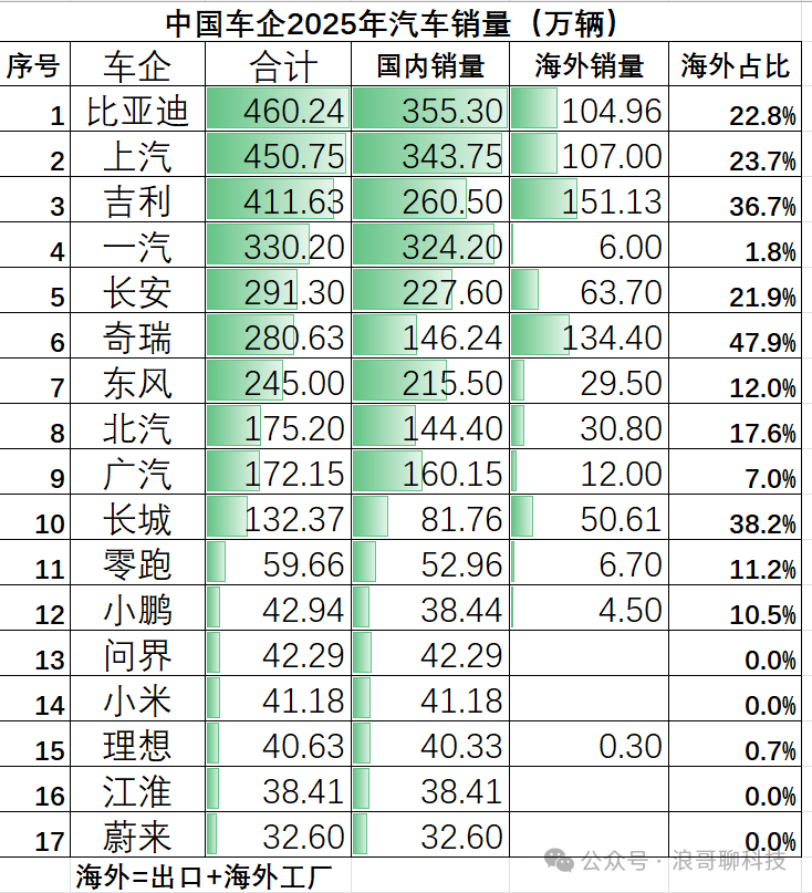 Китайские автомобили выходят в море