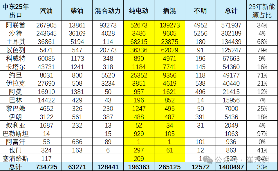 Рынок Ближнего Востока не изменит тенденцию роста экспорта