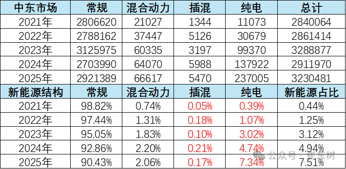 Рынок Ближнего Востока не изменит тенденцию роста экспорта