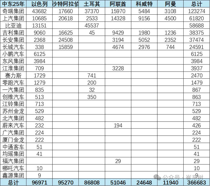 Рынок Ближнего Востока не изменит тенденцию роста экспорта
