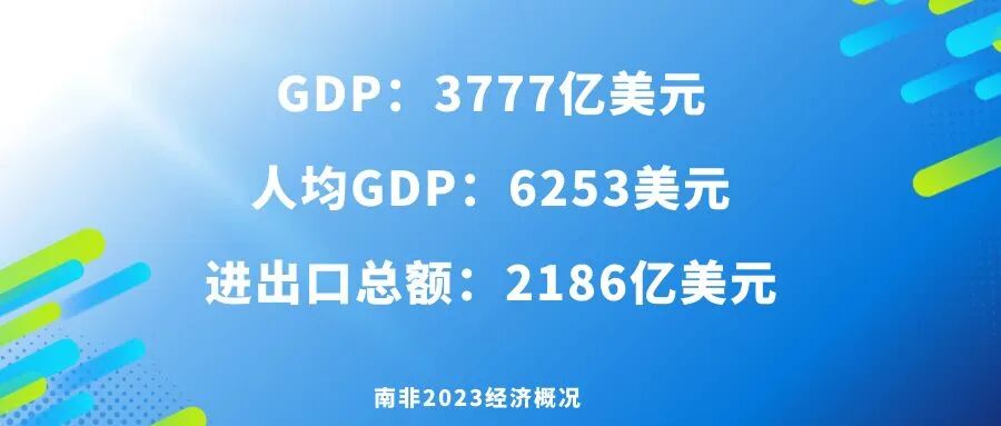 Руководство по экспорту автомобилей Китая 2025 года - Южная Африка