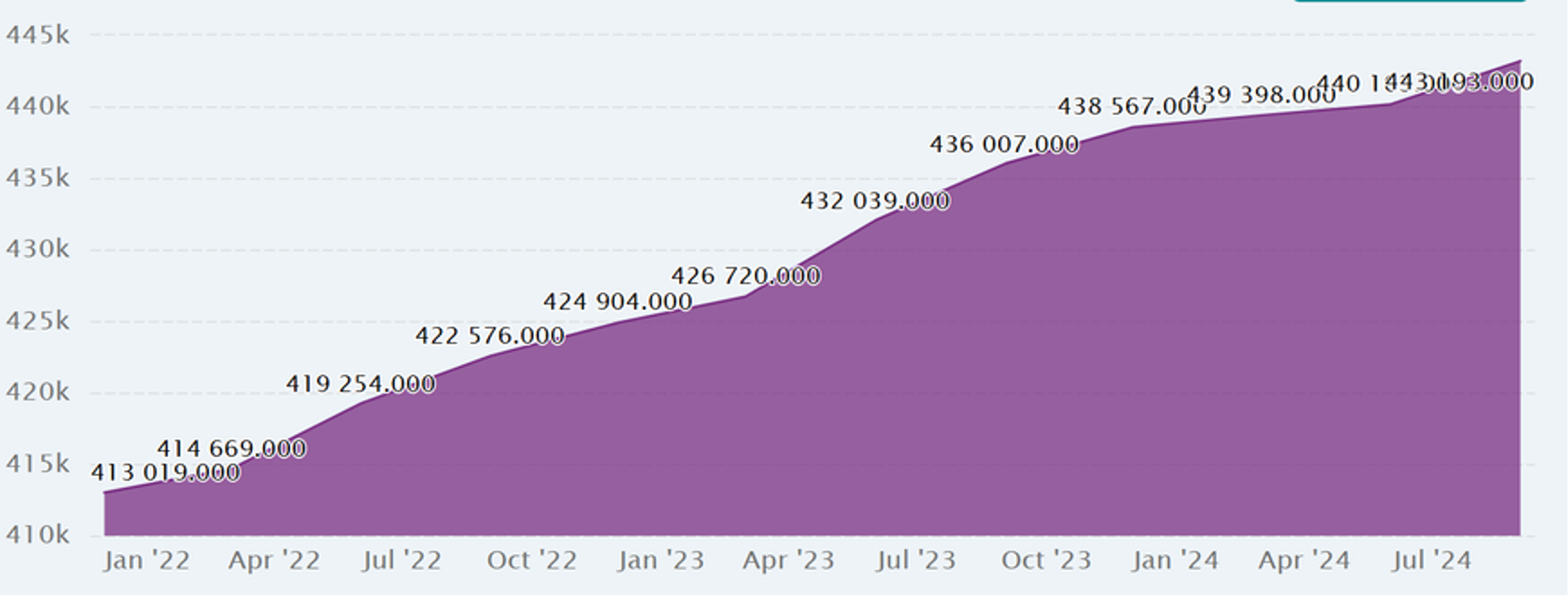 Руководство по экспорту автомобилей в Китае 2025 года - Мальта