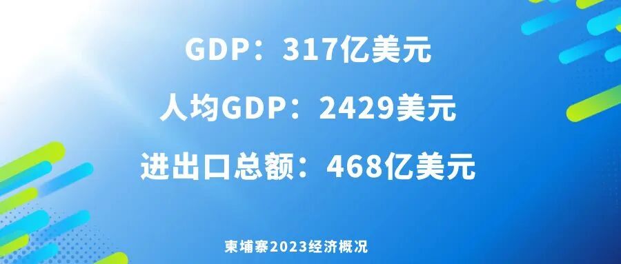 Руководство по экспорту автомобилей Китая 2025 года - Камбоджа