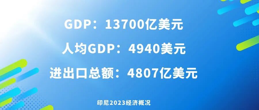 Руководство по экспорту автомобилей Китая 2025 года - Индонезия