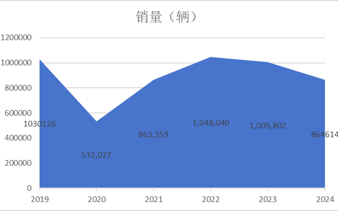 Руководство по экспорту автомобилей Китая 2025 года - Индонезия