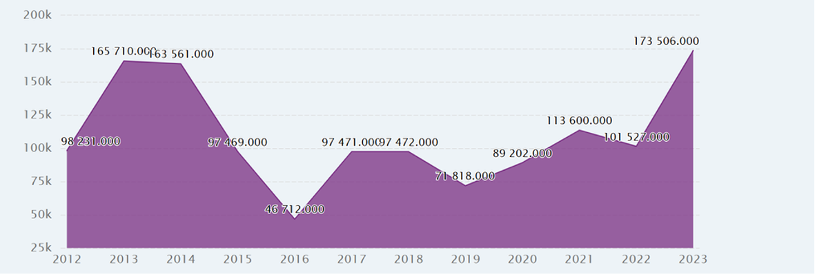 Руководство по экспорту автомобилей Китая 2025 года - Казахстан