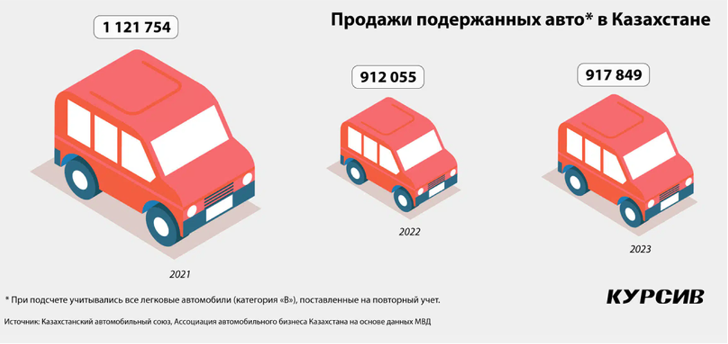 Руководство по экспорту автомобилей Китая 2025 года - Казахстан