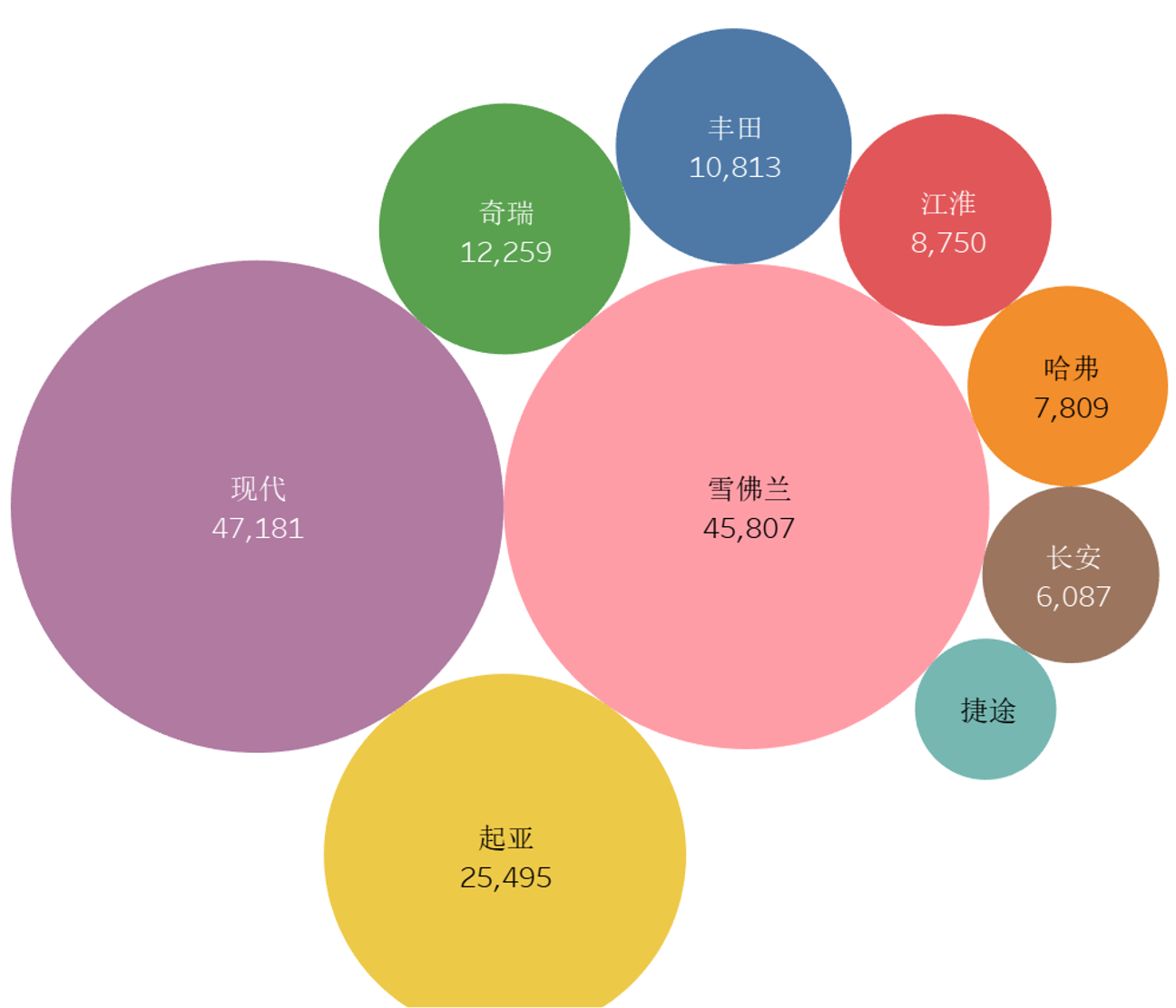 Руководство по экспорту автомобилей Китая 2025 года - Казахстан