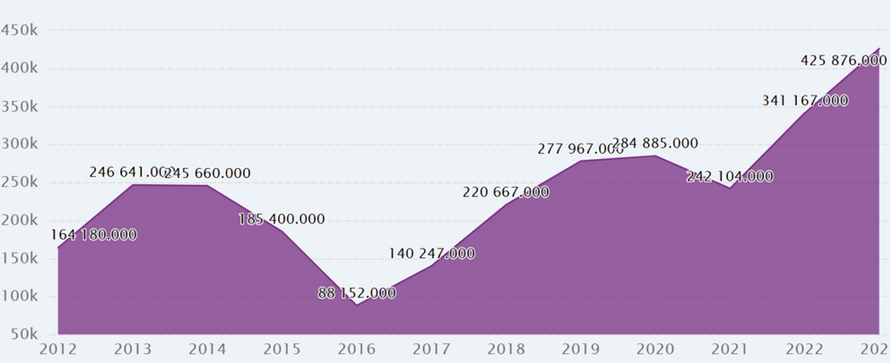 Руководство по экспорту автомобилей в Китае 2025 года - Узбекистан