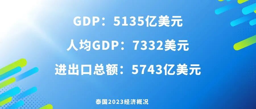Руководство по экспорту автомобилей Китая 2025 года -- Таиланд