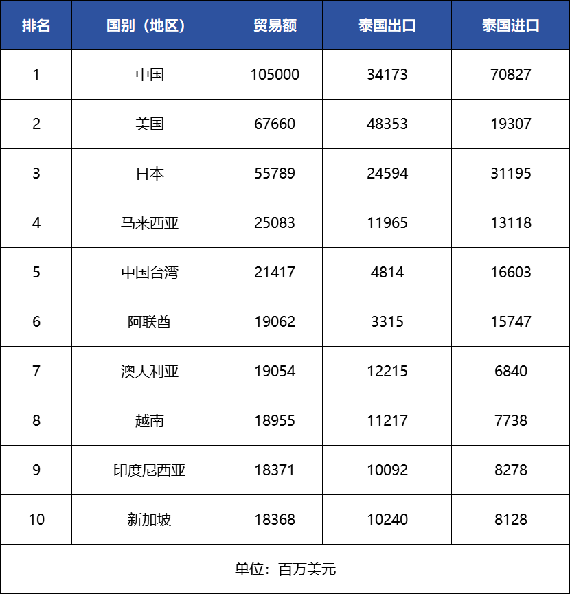 Руководство по экспорту автомобилей Китая 2025 года -- Таиланд
