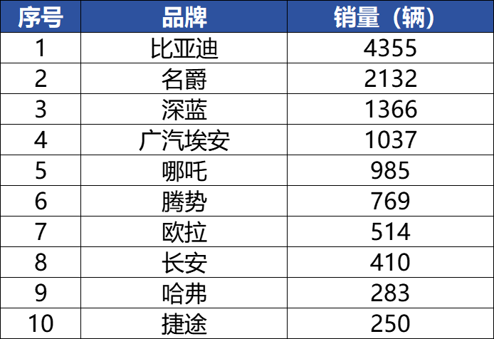 Руководство по экспорту автомобилей Китая 2025 года -- Таиланд
