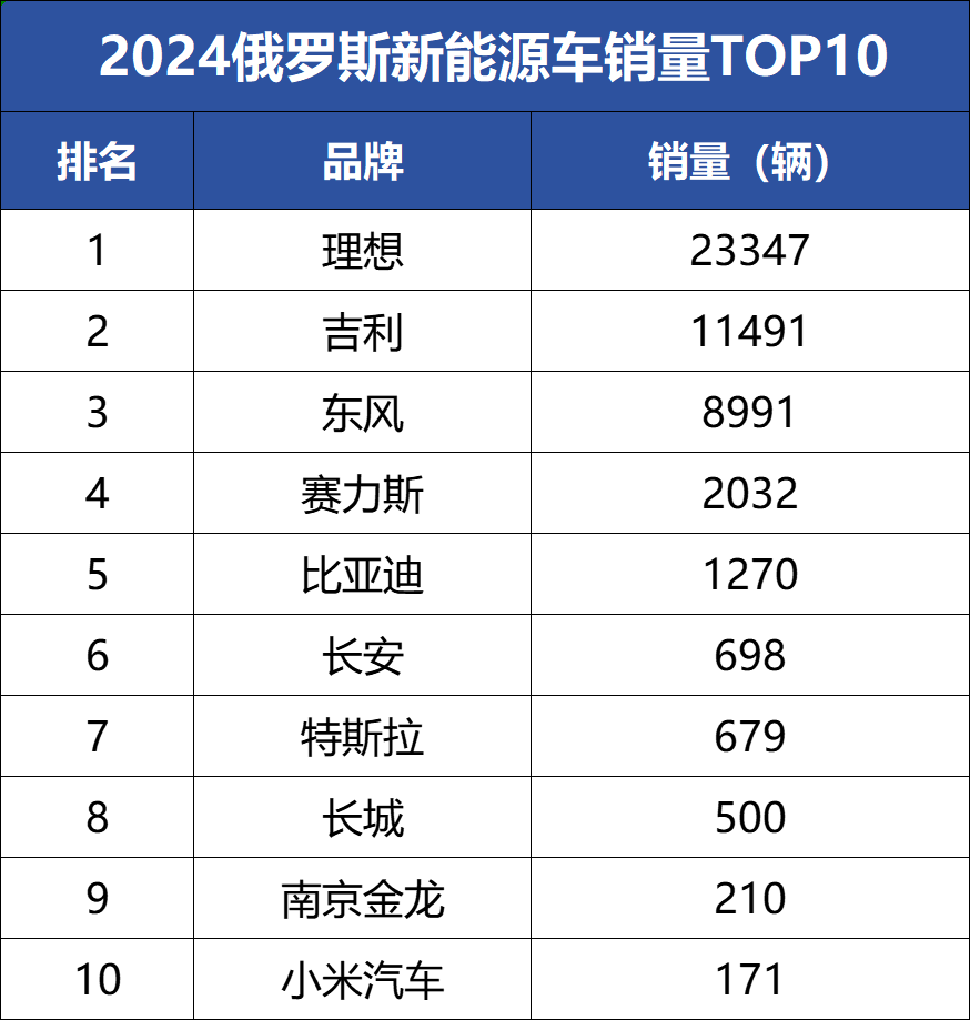 Руководство по экспорту автомобилей Китая 2025 года - Россия