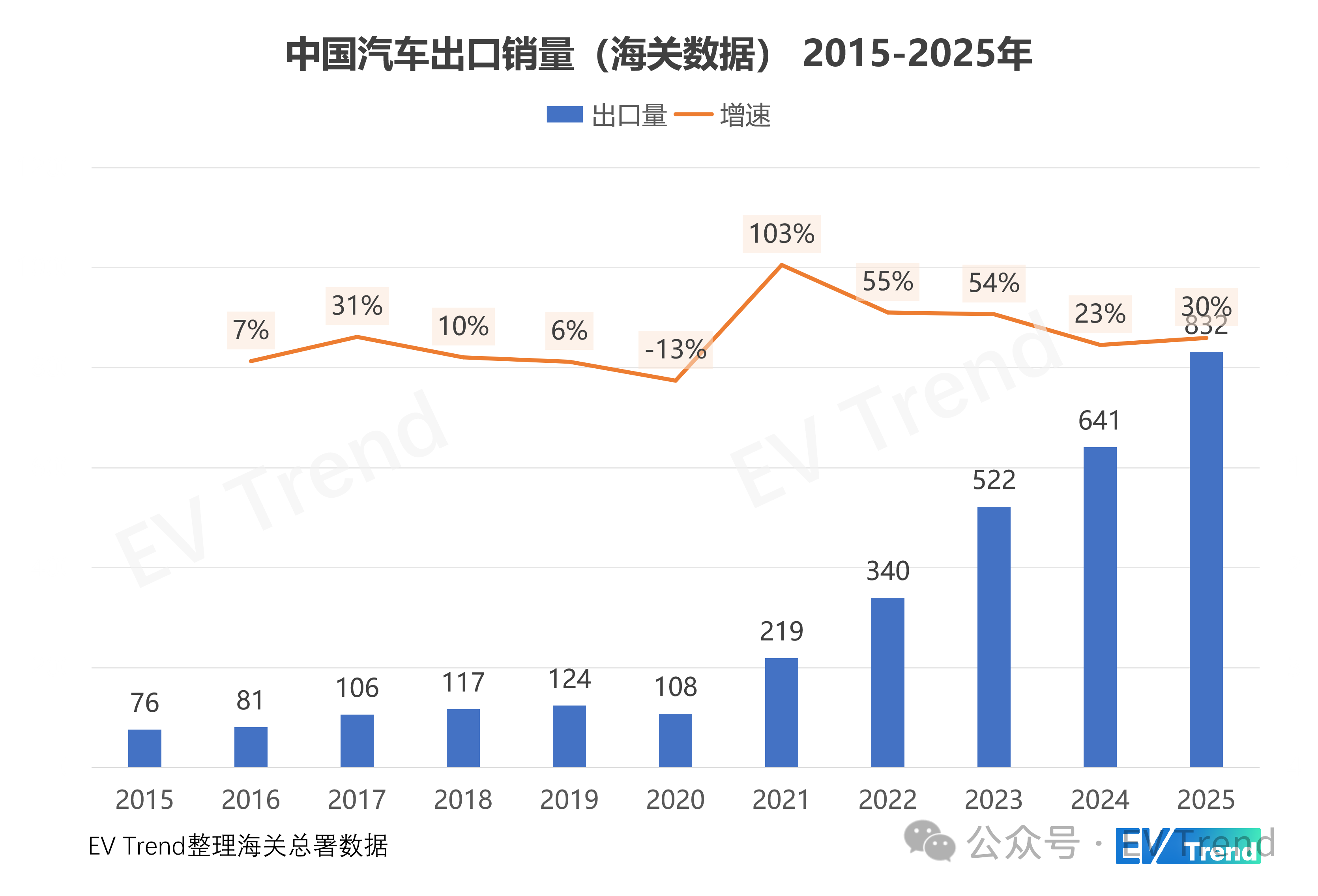 Экспорт автомобилей в индустриальную цепочку на море: логика выбора моделей размещения автомобилей за рубежом
