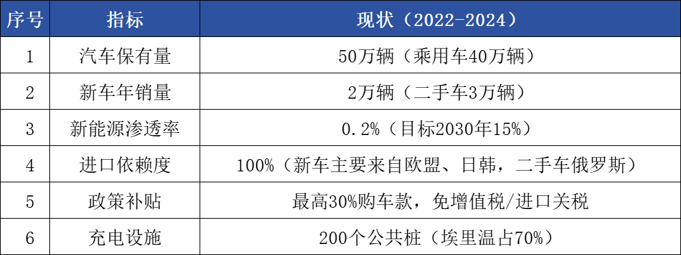 Руководство по экспорту автомобилей Китая 2025 года - Армения