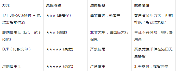 Экспорт в Африку 2026: как заработать на рынке золота