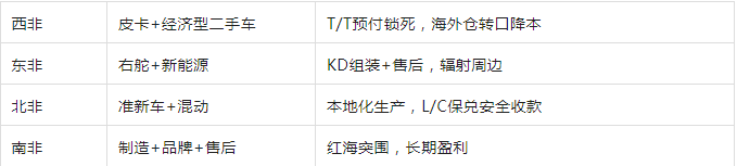Экспорт в Африку 2026: как заработать на рынке золота