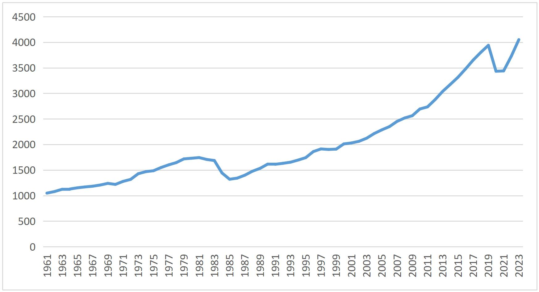 Руководство по экспорту автомобилей Китая 2025 года - Филиппины