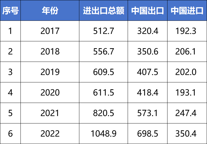 Руководство по экспорту автомобилей Китая 2025 года - Филиппины
