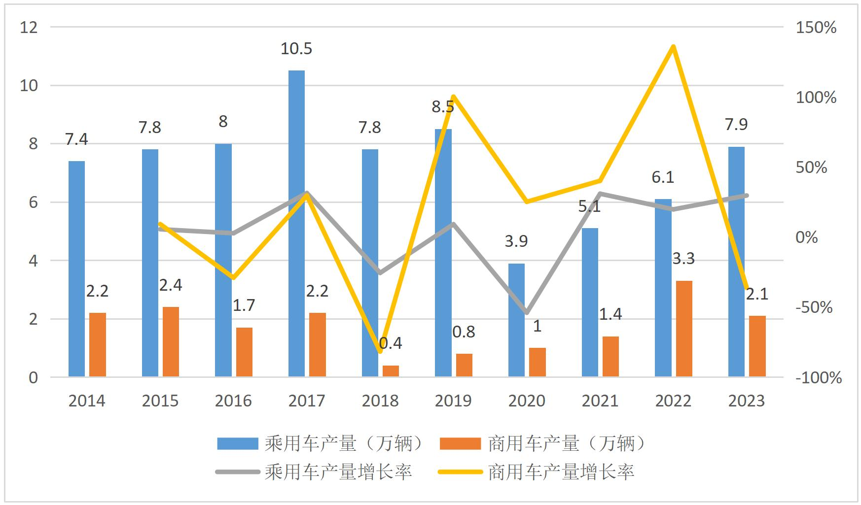 Руководство по экспорту автомобилей Китая 2025 года - Филиппины