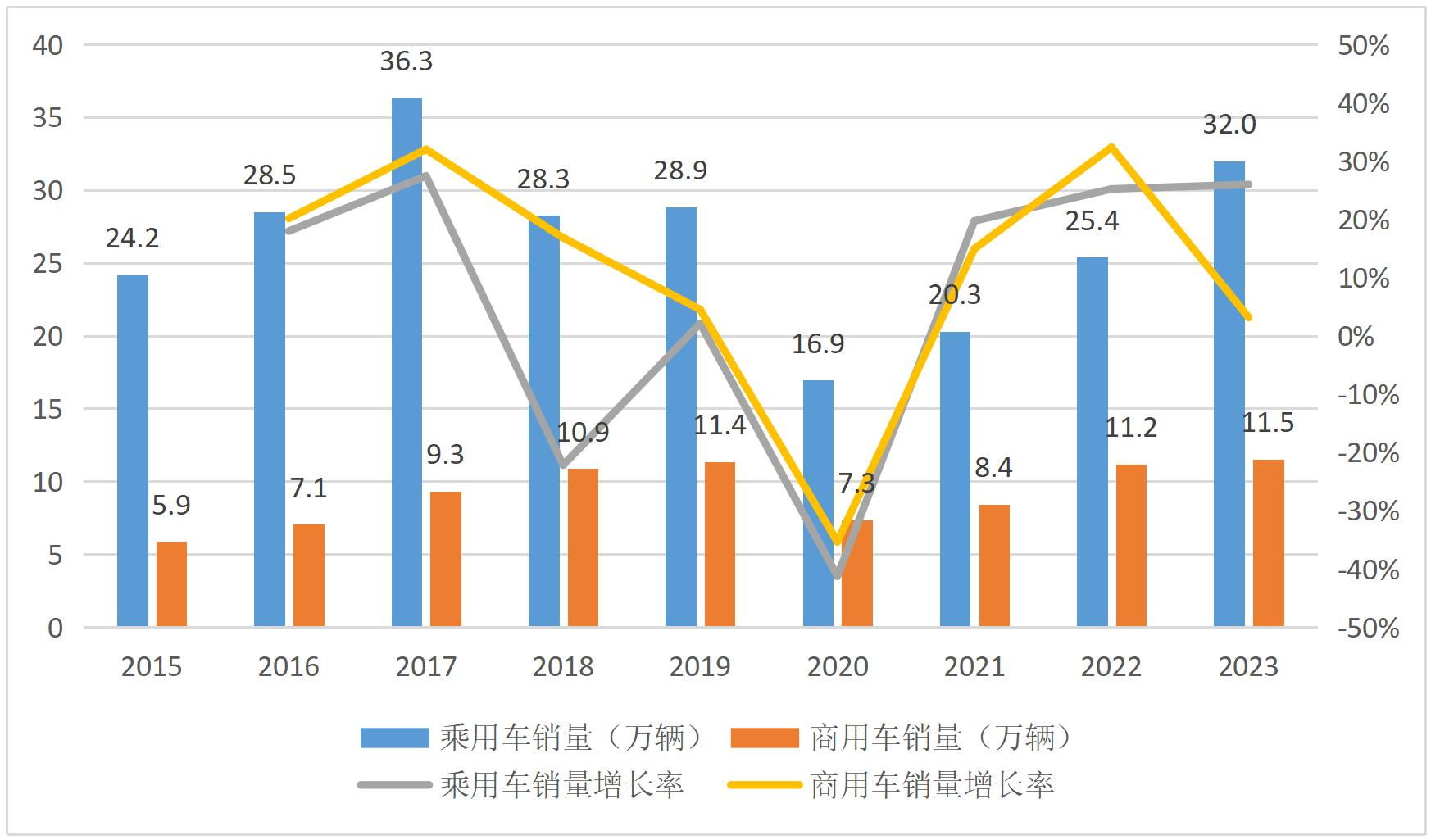 Руководство по экспорту автомобилей Китая 2025 года - Филиппины