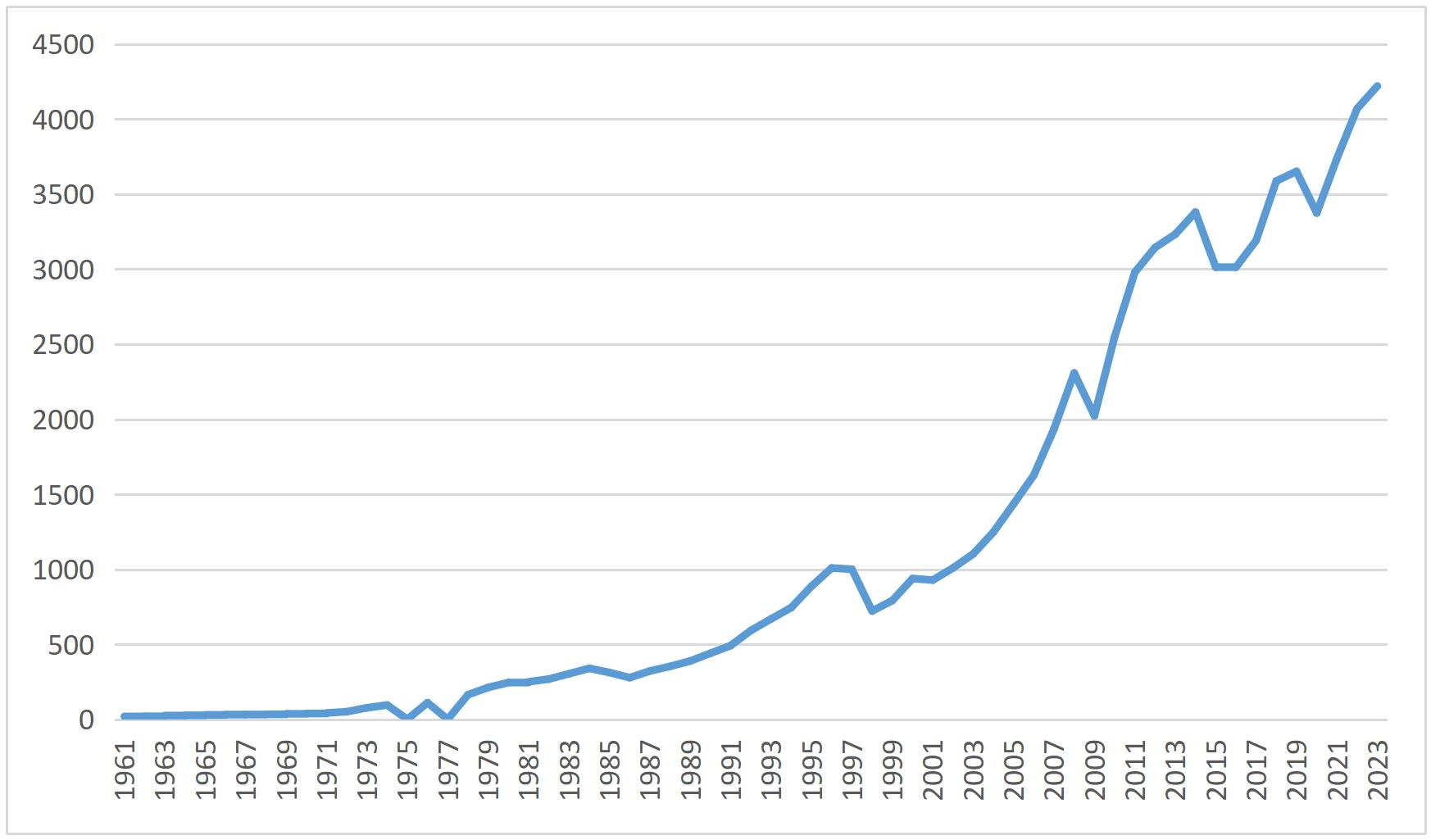 Руководство по экспорту автомобилей Китая 2025 года - Малайзия