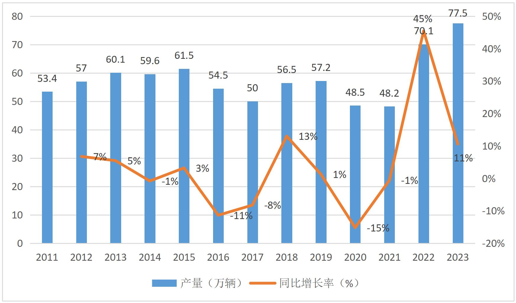 Руководство по экспорту автомобилей Китая 2025 года - Малайзия