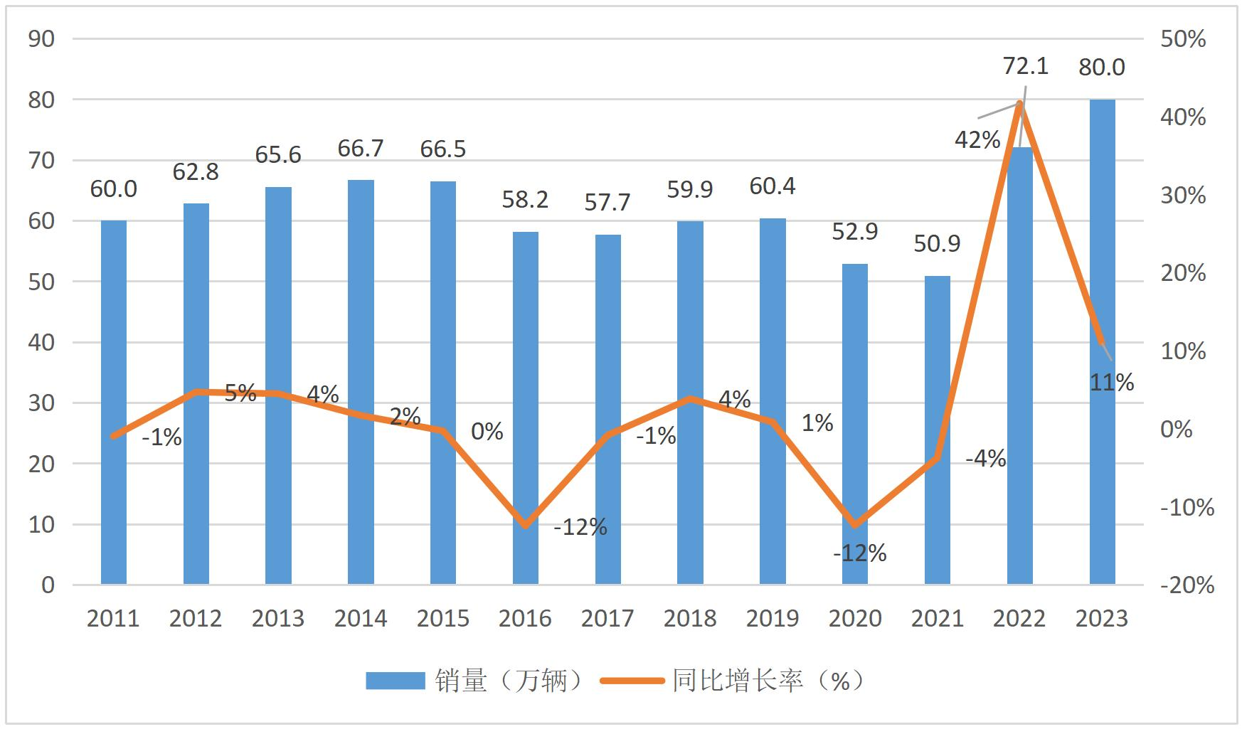 Руководство по экспорту автомобилей Китая 2025 года - Малайзия