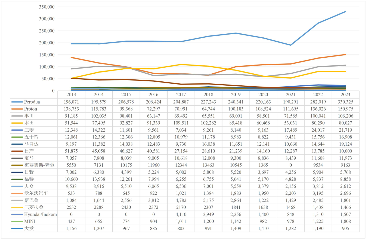 Руководство по экспорту автомобилей Китая 2025 года - Малайзия
