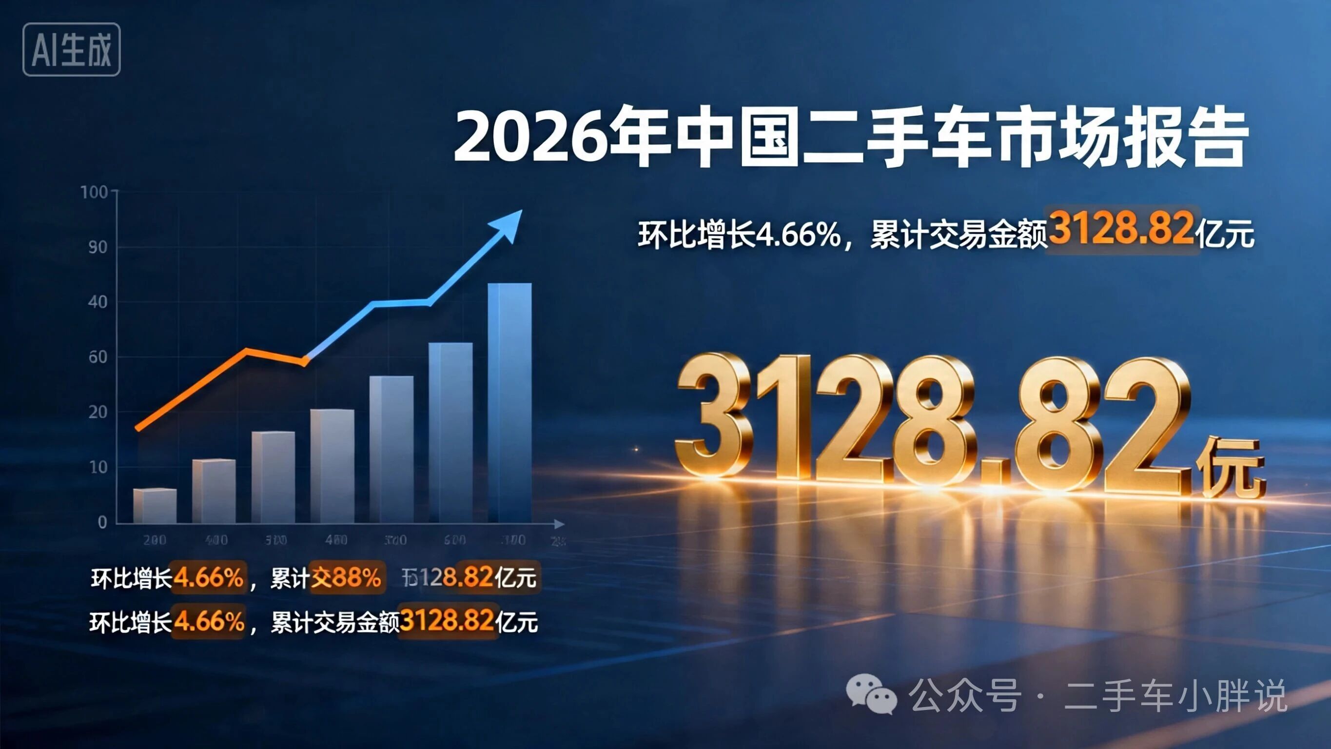 Март постепенно замедляется, сезон немного увеличивается, в этом году подержанный автомобиль немного сложный!