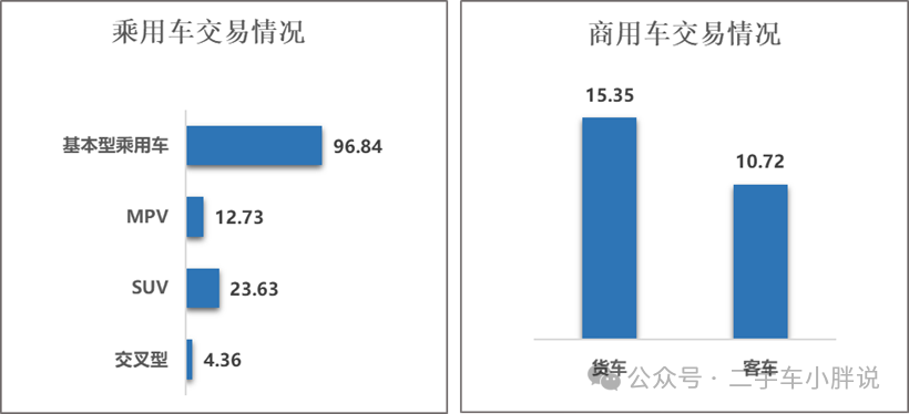 Март постепенно замедляется, сезон немного увеличивается, в этом году подержанный автомобиль немного сложный!