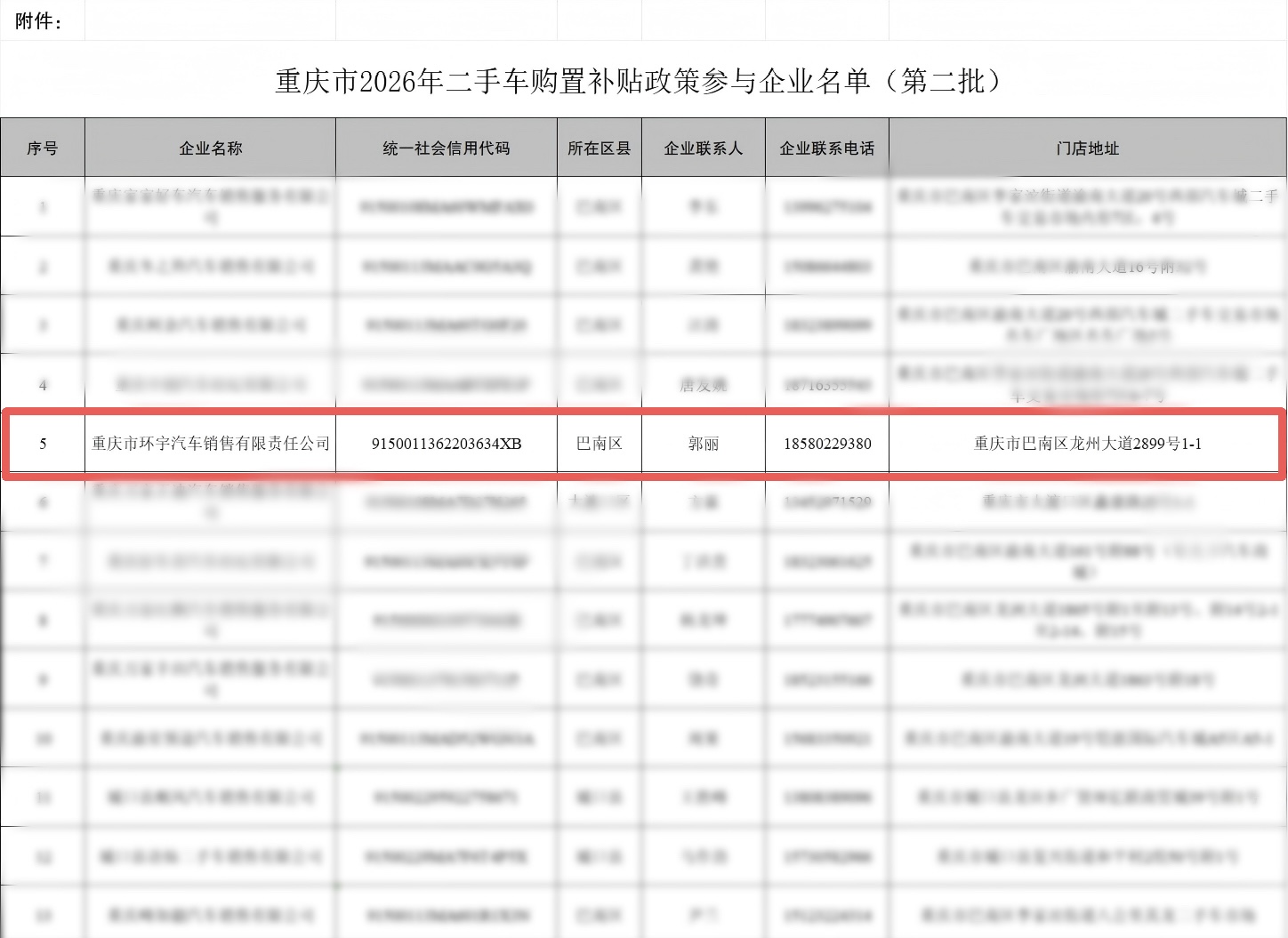 Компания Chongqing Huanyu Automobile была выбрана в 2026 году для участия в политике субсидирования покупки подержанных автомобилей, потребители могут пользоваться специальной субсидией для покупки автомобилей
