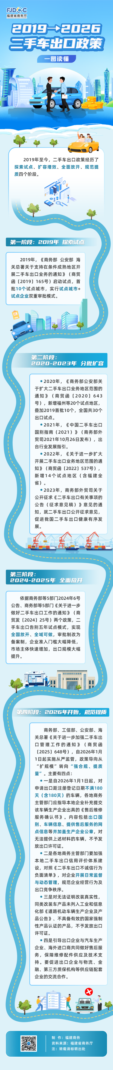 Показать экспорт подержанных автомобилей в 2019 - 2026 годах