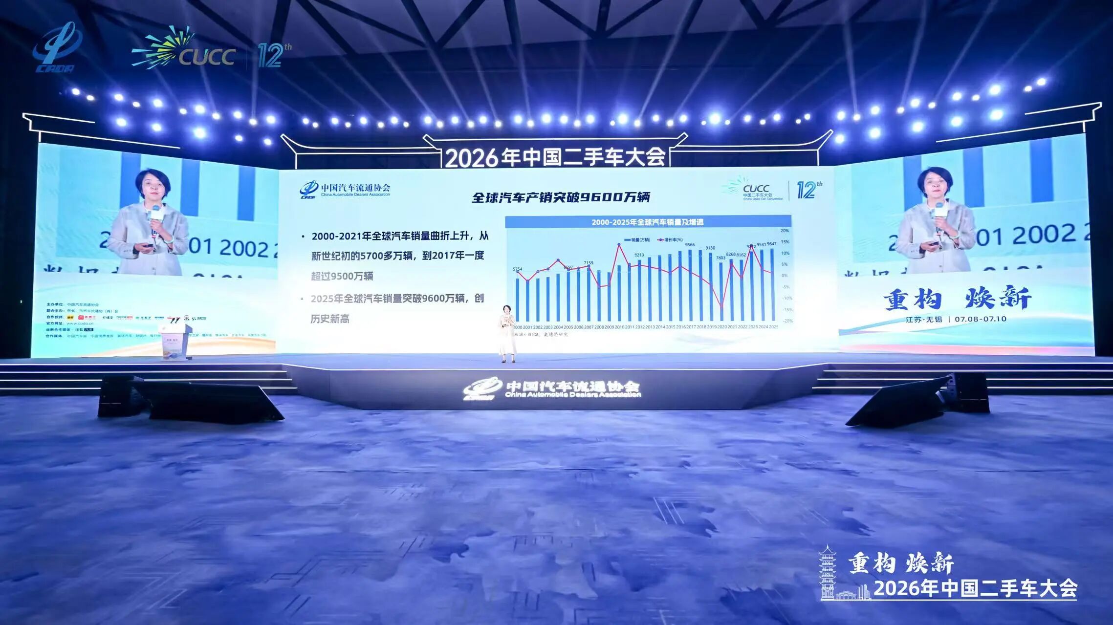 Информация о заседаниях| «Рынок автомобилей и возможности экспорта подержанных автомобилей»
