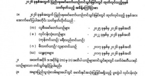 Посмотрите!Министерство торговли Мьянмы обнародовало новые правила импорта автомобилей до 2026 года