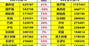 Автомобильные поставки Китая переходят на страну