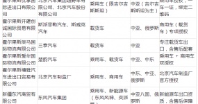 1264 разрешения только 7 Латкий Хоргос, 2026 экспорт автомобилей все еще может войти в бюро?