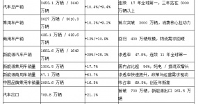 Китайская автомобильная промышленность 2025