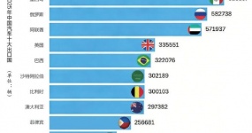 Топ-10 экспортеров автомобилей Китая в 2025 году