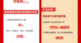 Читать карту| Автомобильная отрасль «14-я пятилетка» - задача «15-я пятилетка»