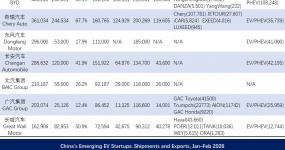Китайские машины быстро выходят в море