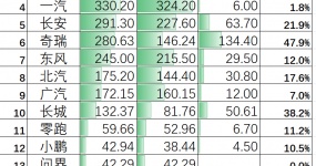 Китайские автомобили выходят в море