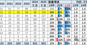 Рынок Ближнего Востока не изменит тенденцию роста экспорта