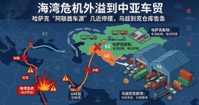 Кризис в Персидском заливе распространяется на центральноазиатскую автомобильную торговлю: казахстанский «автомобильный источник ОАЭ» почти прекратился, узбекские склады оказались в состоянии экстренности