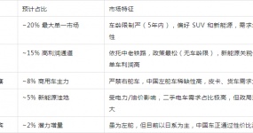 2026 Экспорт в Юго-Восточную Азию: новые автомобили с правом рулем + подержанные автомобили с левым рулем (50% мирового рынка)