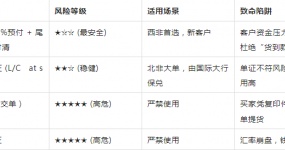 Экспорт в Африку 2026: как заработать на рынке золота