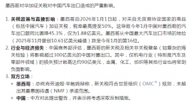 Пошлины на китайские автомобили в Мексике упали на 45,3% в январе