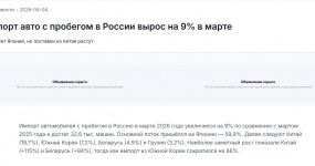 Безумный!Подержанные автомобили Китая стали вторым по величине поставщиком России
